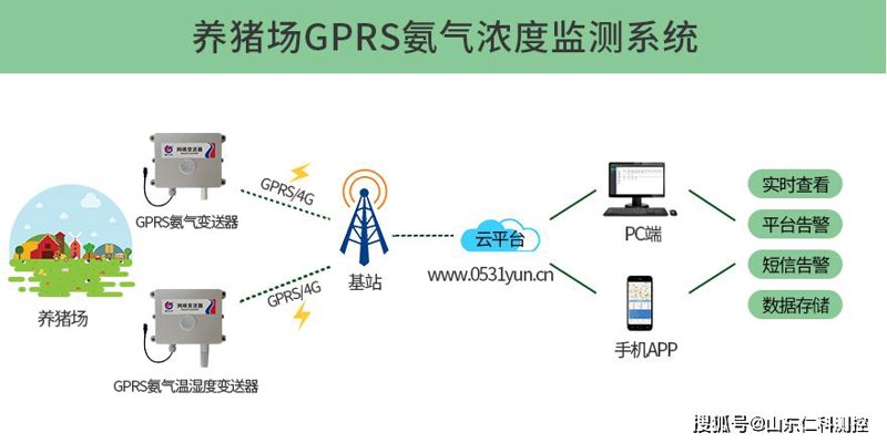 气体传感研发